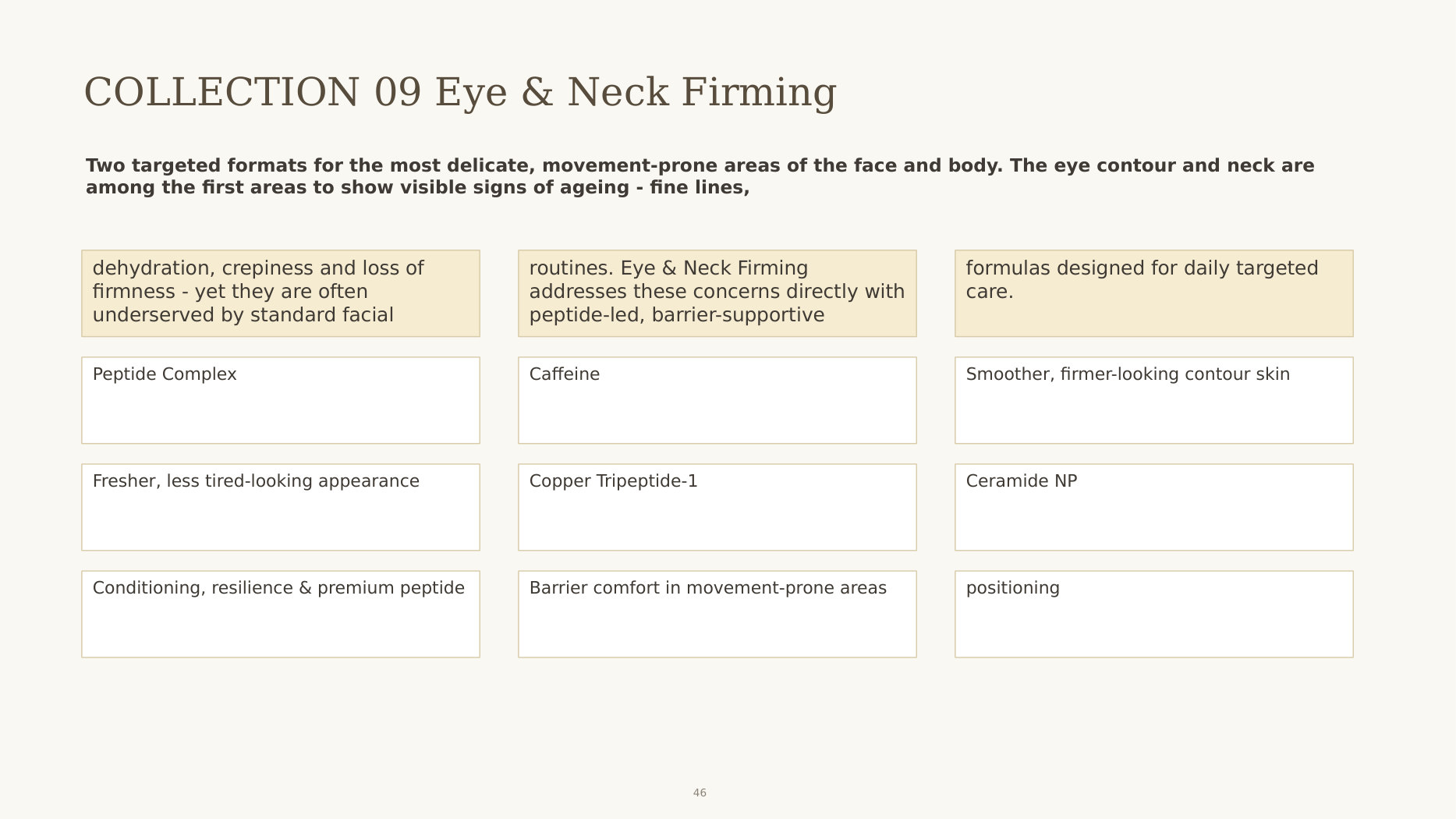 Eye and Neck Firming: targeted peptide formats for eye contour and decolletage