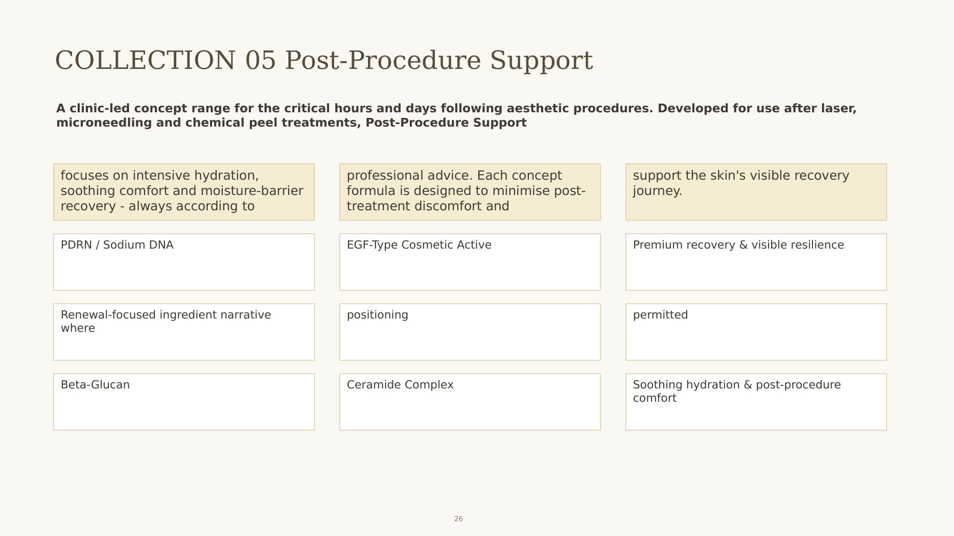 Post-Procedure Support range for recovery after aesthetic treatments