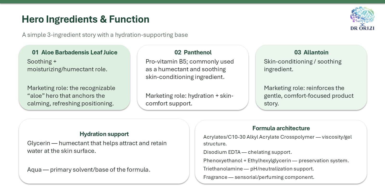 Aloe Comfort Gel 100ml hero ingredients - pharmacy OEM formula